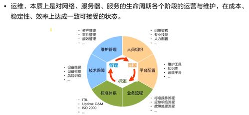 HCIA Storage 存儲工程師學習筆記 存儲系統(tǒng)運維管理與工程管理服務(wù)