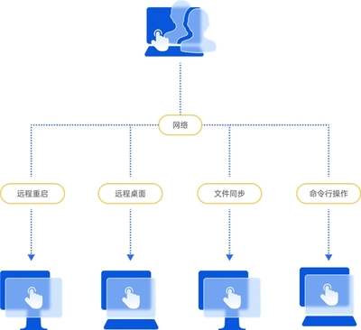 如何推動IT服務管理升級？易維IT/SSC服務臺方案解析