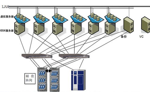 探索VMware服務器虛擬化 中山大學電子與信息工程學院的工程管理實踐