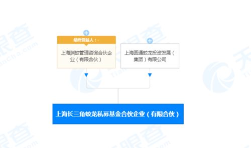 圓通系資本布局新篇 成立私募基金合伙企業，深化企業管理咨詢服務