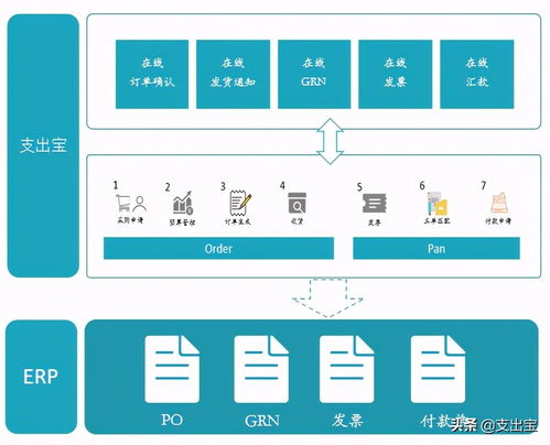 巨頭企業(yè)如何實(shí)現(xiàn)采購預(yù)算的實(shí)時精準(zhǔn)管控——企業(yè)管理咨詢視角