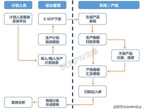 企業(yè)MES管理系統(tǒng)設(shè)備采購指南與配套管理咨詢要點(diǎn)